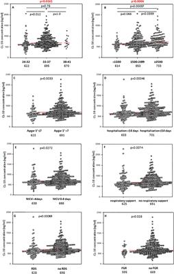 Clinical associations of complement-activating collectins, collectin-10, collectin-11 and mannose-binding lectin in preterm neonates